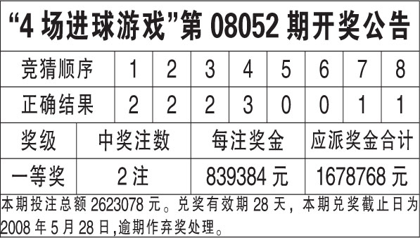 科技 第80页