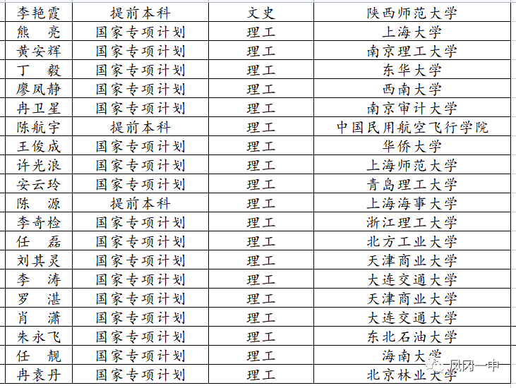 科技 第57页