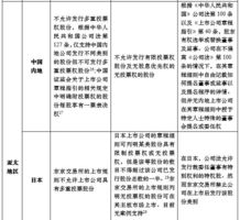 百科 第53页