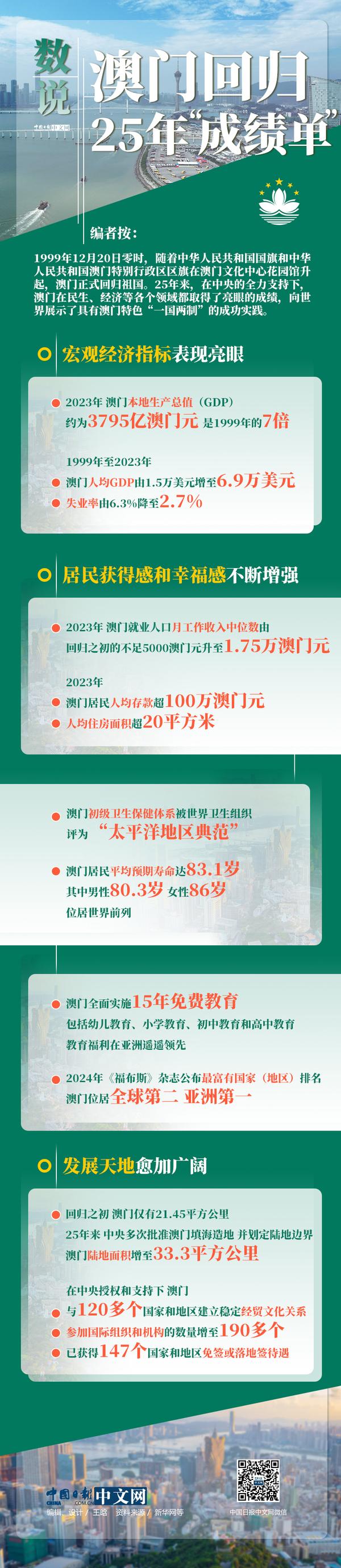 科技 第54页