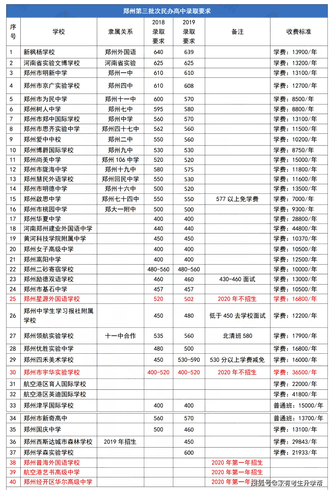 百科 第28页