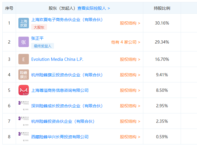科技 第27页