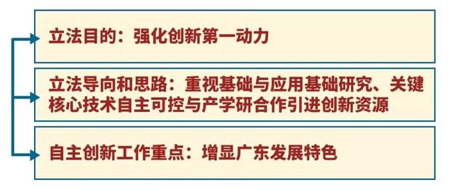 新奥最精准免费大全;实用释义解释落实