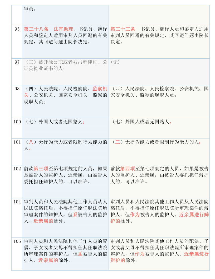 百科 第15页