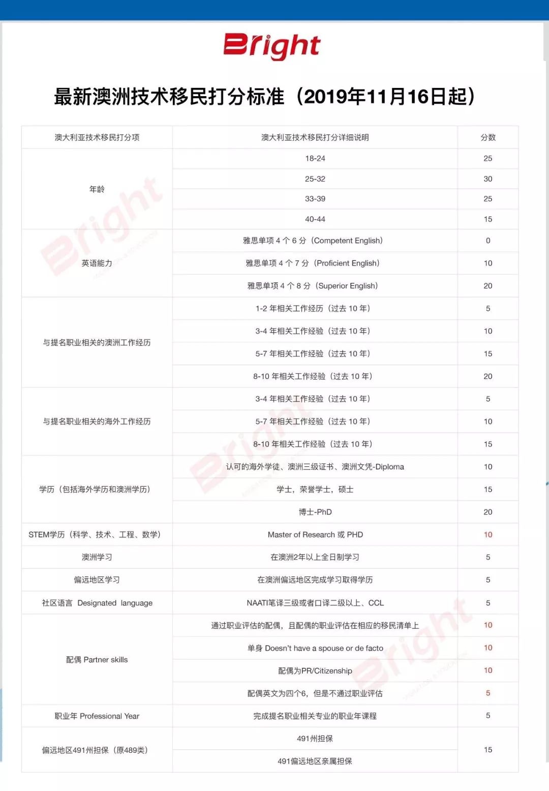科技 第11页