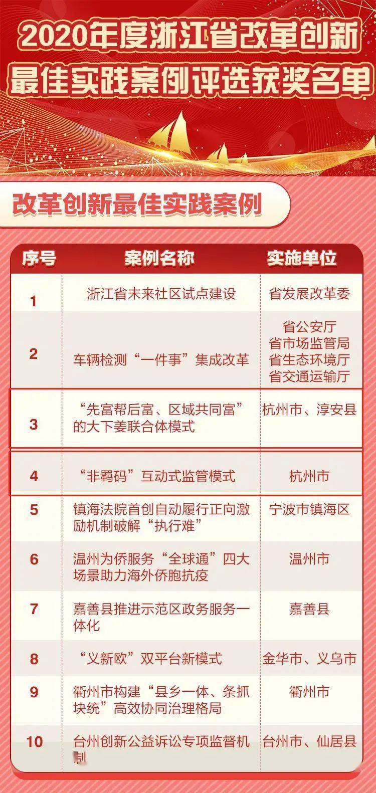 新澳门天天彩期期精准龙门客栈;精选解析解释落实