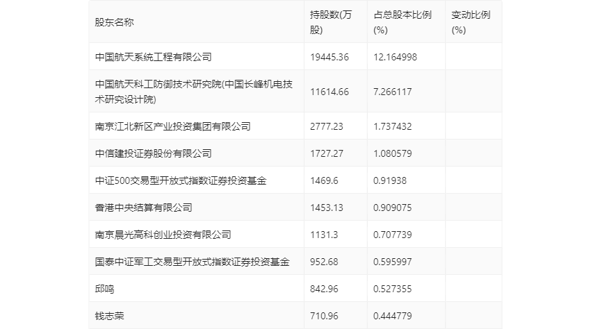 百科 第9页