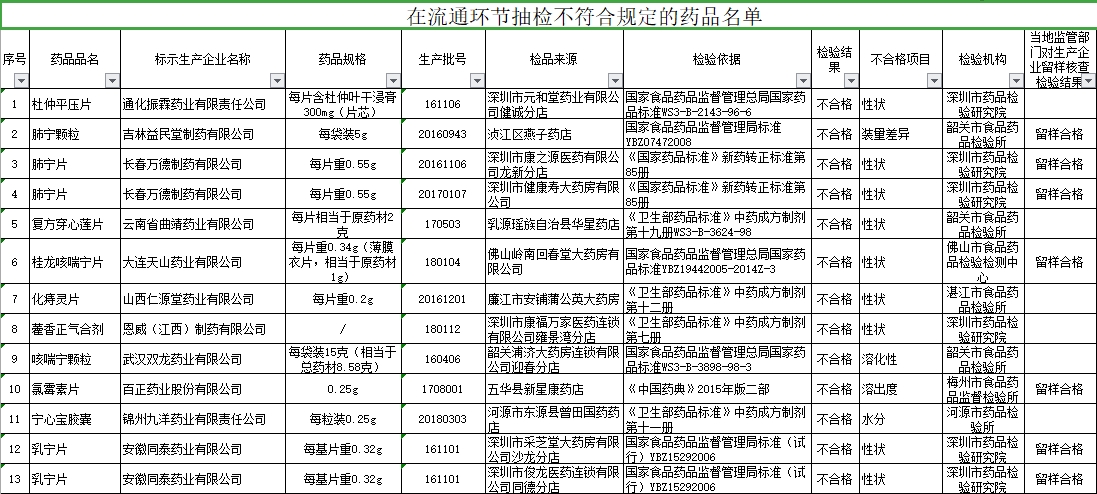 科技 第7页