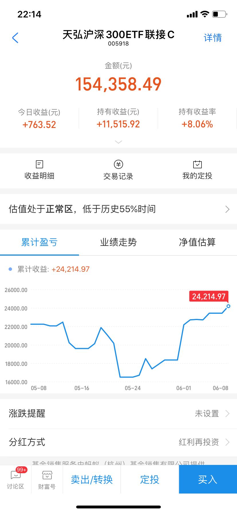 天弘沪深300指数基金最新动态