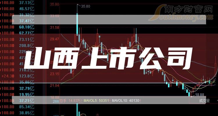山西三维停牌最新消息