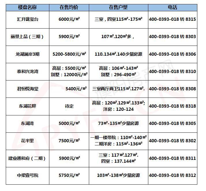 辛集市4月份最新房价表