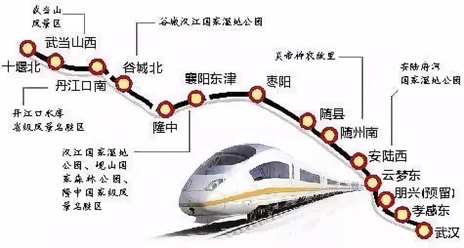 汉十高铁最新路线图