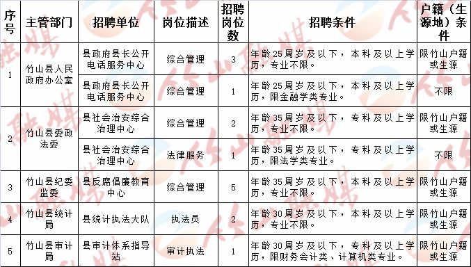 十堰市最新招聘信息网